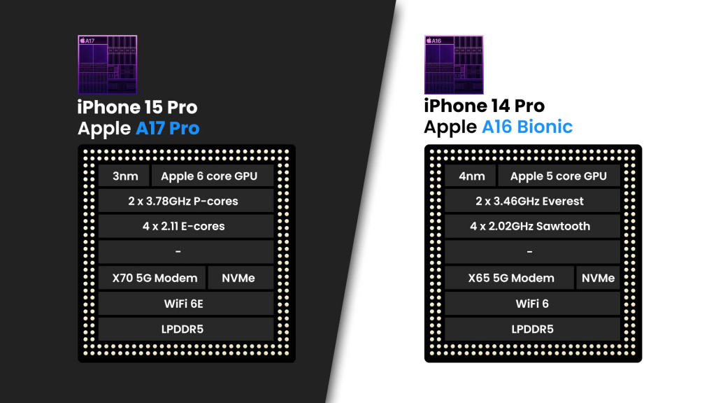 A17-Pro-vs-A16-Bionic.jpg